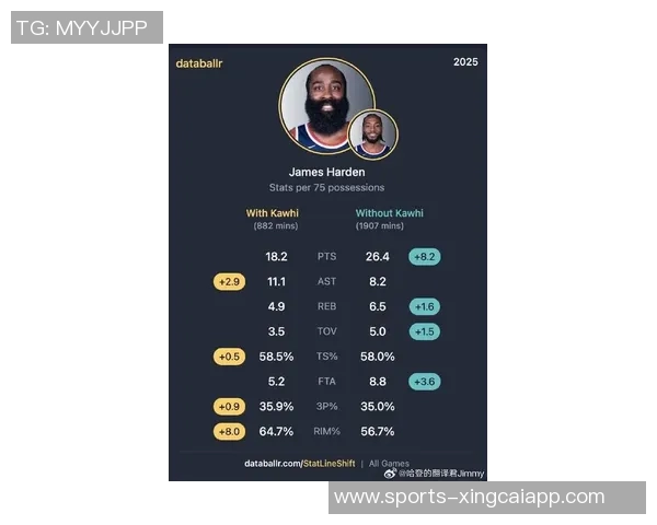 上赛季NBA三分犯规统计哈登领衔利拉德希罗紧随其后 上赛季NBA三分犯规统计哈登领衔利拉德希罗紧随其后