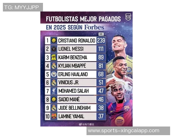 C罗创纪录223场国际比赛出场次数领跑本世纪球员榜单 C罗创纪录223场国际比赛出场次数领跑本世纪球员榜单